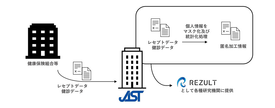 レセプトデータの流れ