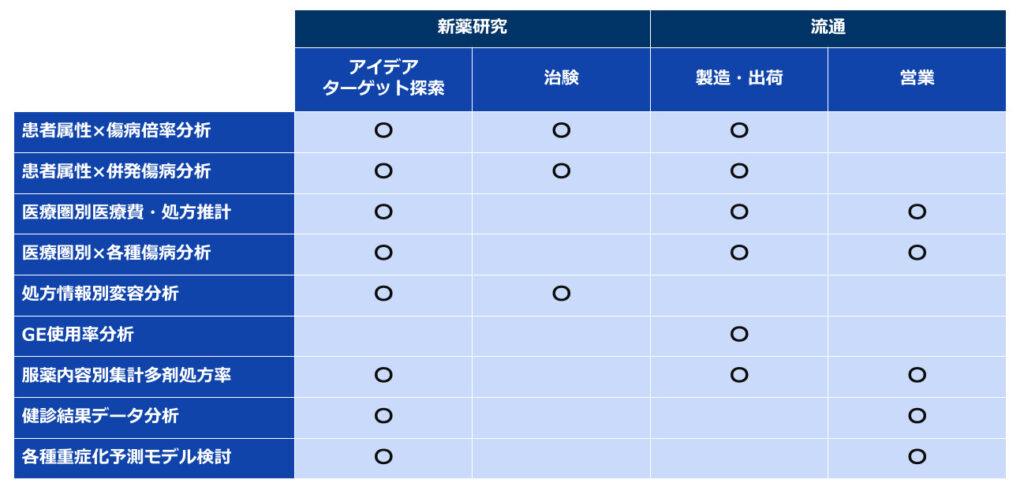 製薬業界における分析メニュー