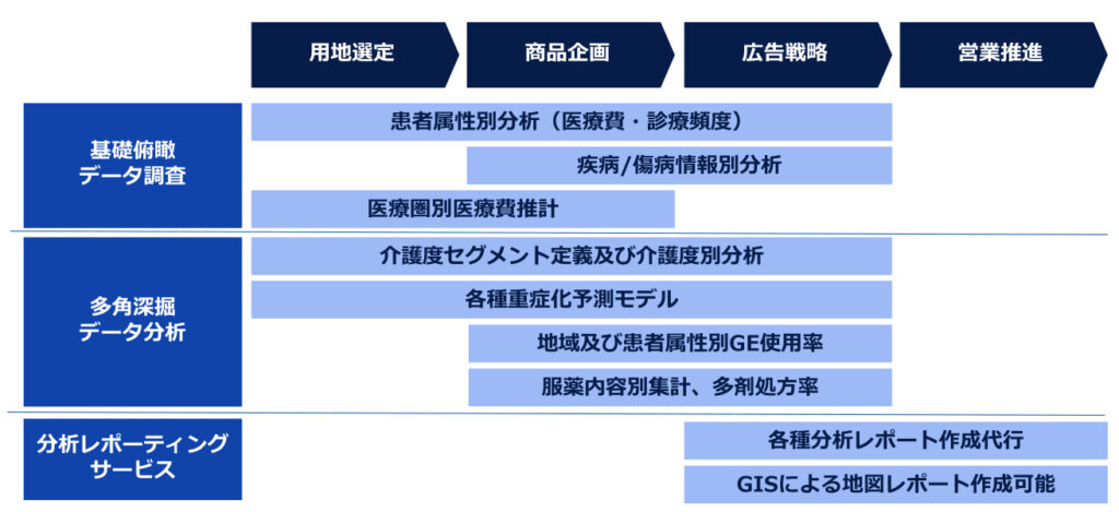 不動産業界における分析メニュー