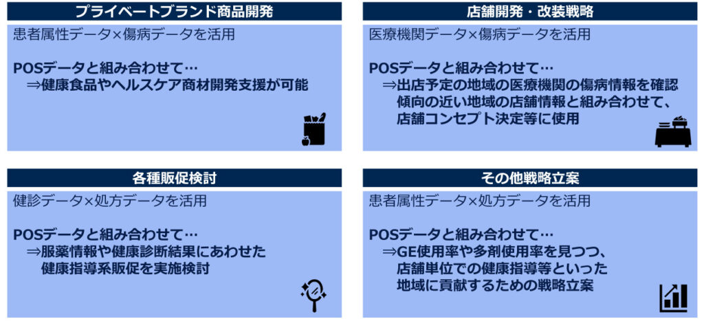 大型スーパー事業におけるデータ活用