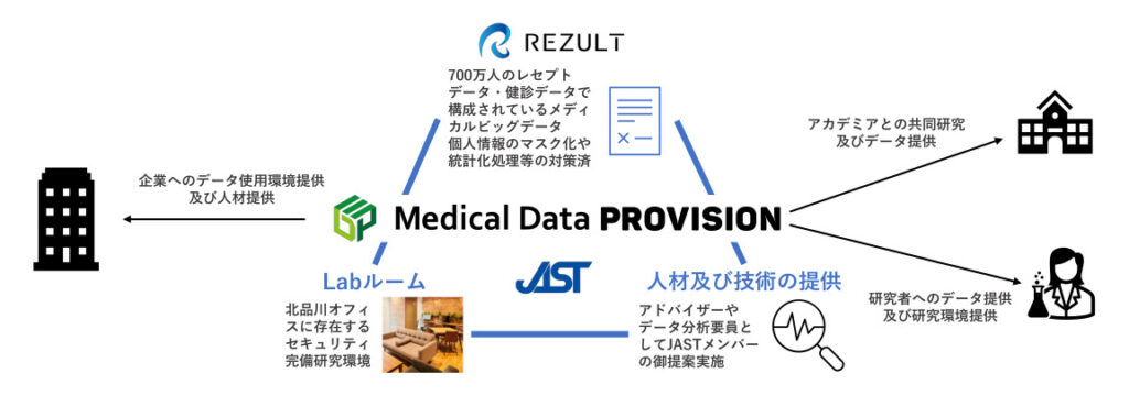 MDPの活用方法