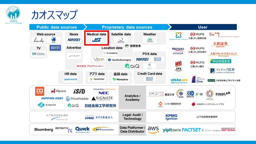 オルタナティブデータ推進協議会カオスマップ