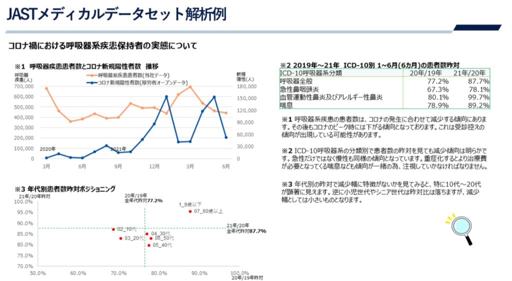 JASTメディカルデータセット解析例