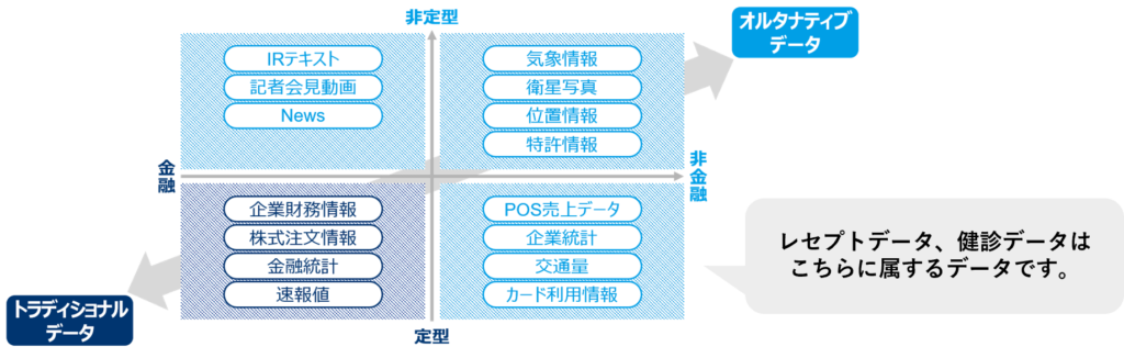 オルタナティブデータとレセプトデータの関係