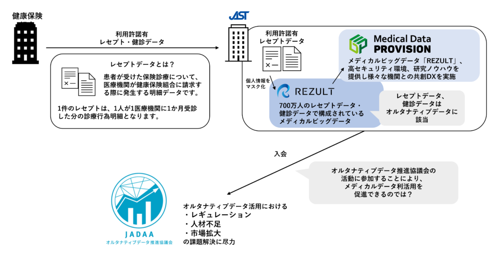 オルタナティブデータ推進協議会入会の背景